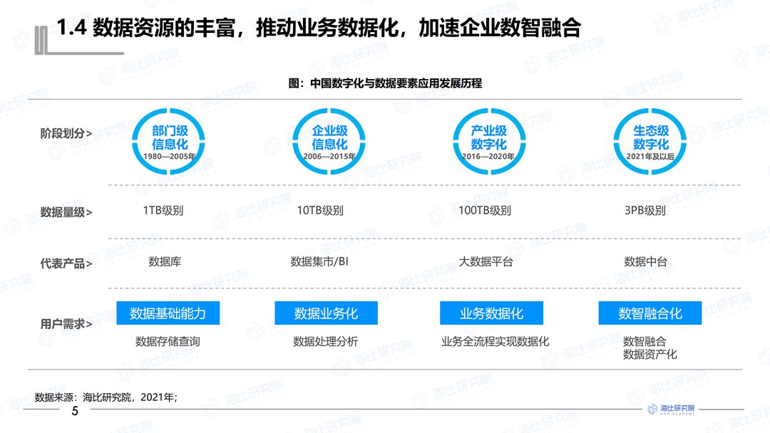 2- 2021中国企业服务市场研究项目方案-20210827-V1.0_05.png