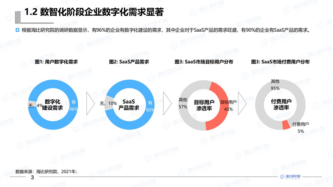 2- 2021中国企业服务市场研究项目方案-20210827-V1.0_03.png